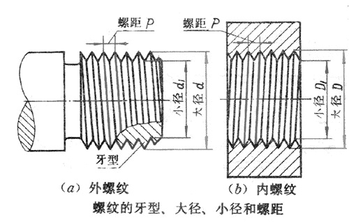 壓鑄公司應(yīng)該知道的關(guān)于公差的知識(shí) 壓鑄公司應(yīng)該知道的關(guān)于公差的知識(shí)