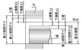 壓鑄公司應(yīng)該知道的關(guān)于公差的知識(shí) 壓鑄公司應(yīng)該知道的關(guān)于公差的知識(shí)