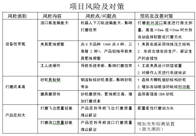 機(jī)器人在鋁合金壓鑄廠實(shí)用性怎么樣 機(jī)器人在鋁合金壓鑄廠實(shí)用性怎么樣