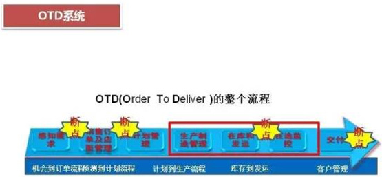 深圳壓鑄公司終極大招，物流信息化