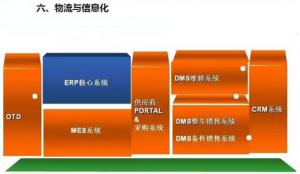 深圳壓鑄公司終極大招，物流信息化