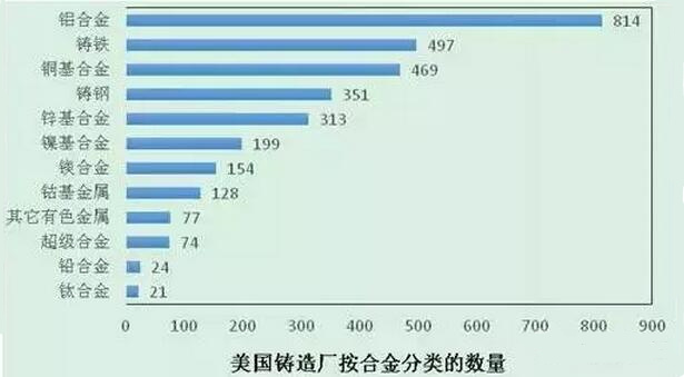 2015年壓鑄公司同行美國(guó)數(shù)據(jù)分析 2015年壓鑄公司同行美國(guó)數(shù)據(jù)分析