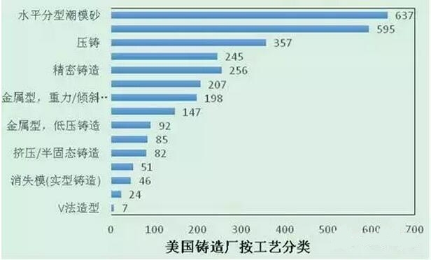 2015年壓鑄公司同行美國(guó)數(shù)據(jù)分析 2015年壓鑄公司同行美國(guó)數(shù)據(jù)分析