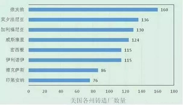 2015年壓鑄公司同行美國(guó)數(shù)據(jù)分析 2015年壓鑄公司同行美國(guó)數(shù)據(jù)分析