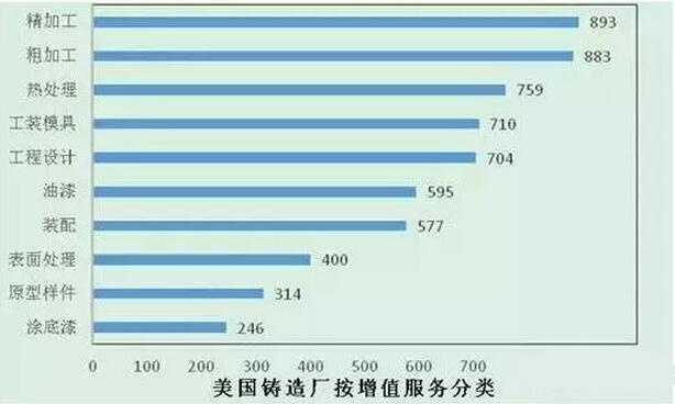 2015年壓鑄公司同行美國(guó)數(shù)據(jù)分析 2015年壓鑄公司同行美國(guó)數(shù)據(jù)分析