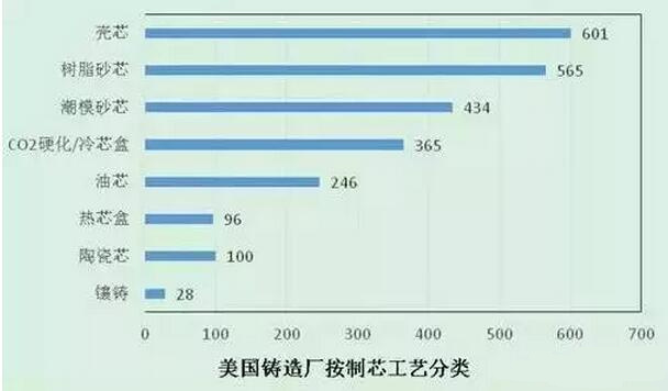 2015年壓鑄公司同行美國(guó)數(shù)據(jù)分析 2015年壓鑄公司同行美國(guó)數(shù)據(jù)分析