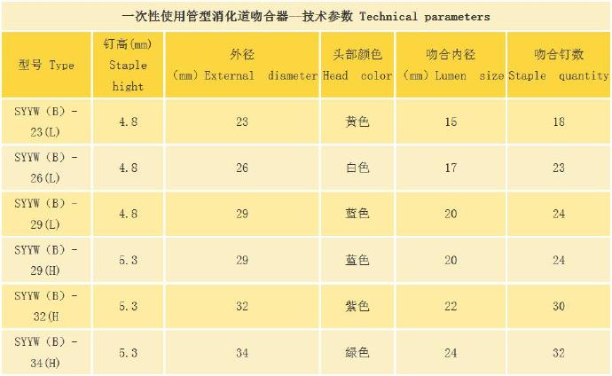 實聯醫(yī)療管型消化道吻合器 實聯醫(yī)療管型消化道吻合器
