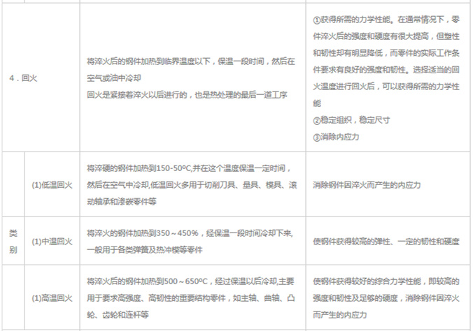 模具材料的一般熱處理，深圳壓鑄公司應(yīng)該收藏下