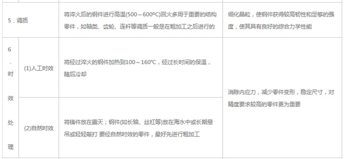 模具材料的一般熱處理，深圳壓鑄公司應(yīng)該收藏下