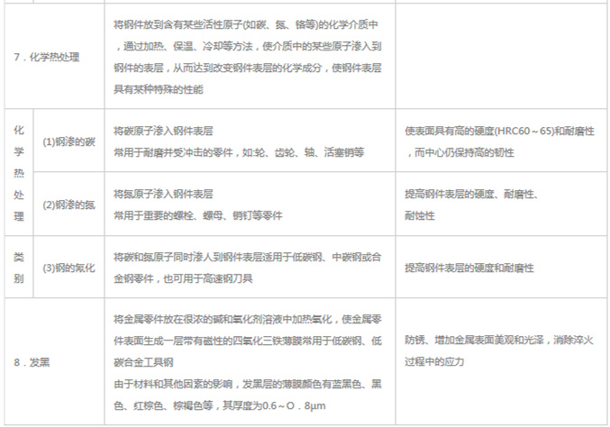 模具材料的一般熱處理，深圳壓鑄公司應(yīng)該收藏下