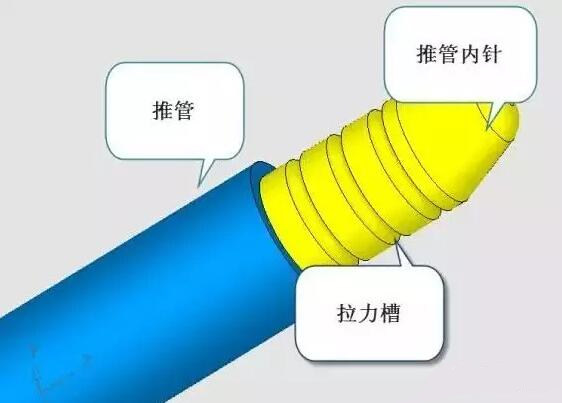 雙層模具，三層，多層，壓鑄公司未來(lái)的方向？