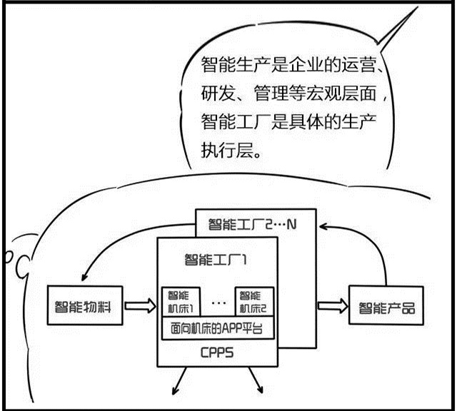 一組漫畫理解工業(yè)4.0，深圳壓鑄公司要重視