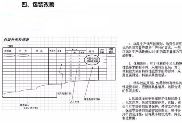 從包裝上，如何改善深圳壓鑄公司的管理